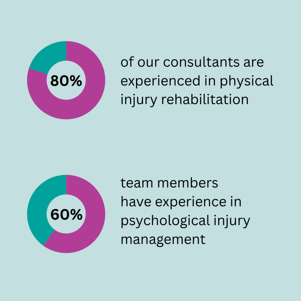 Acumen Capability Graphics