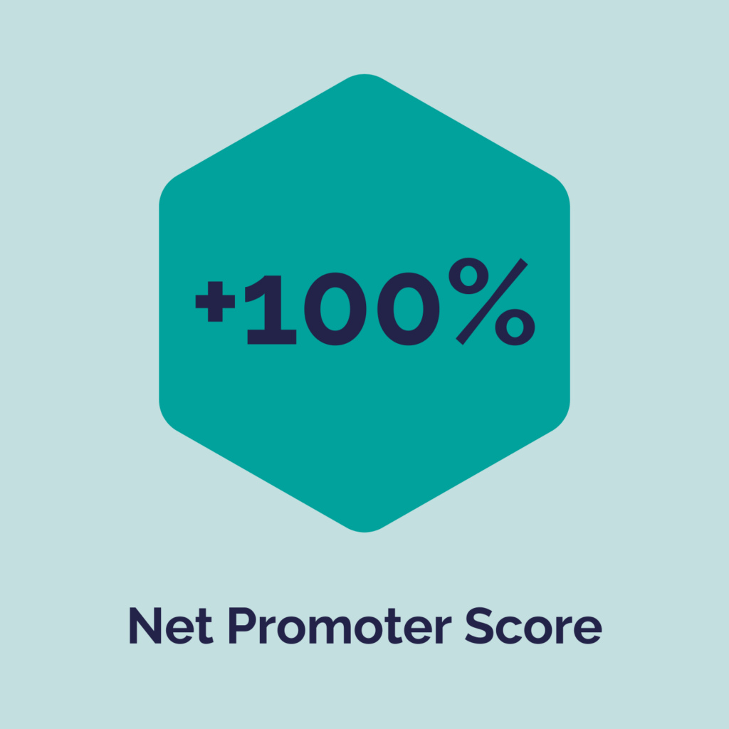 Acumen Health net promoter score graphic